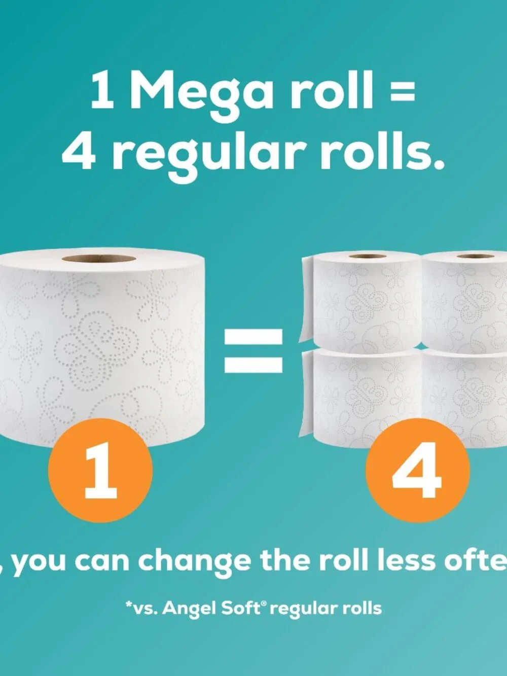 Angel Soft Toilet Paper, 8 Mega Rolls = 32 Regular Rolls, Soft and Strong Toilet